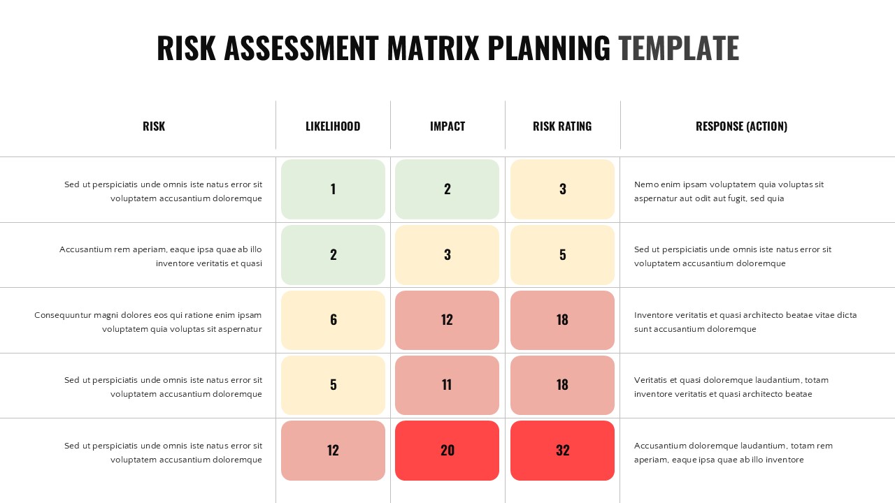 Risk assessment matrix PowerPoint template with color-coded likelihood, impact, and risk rating table on white background