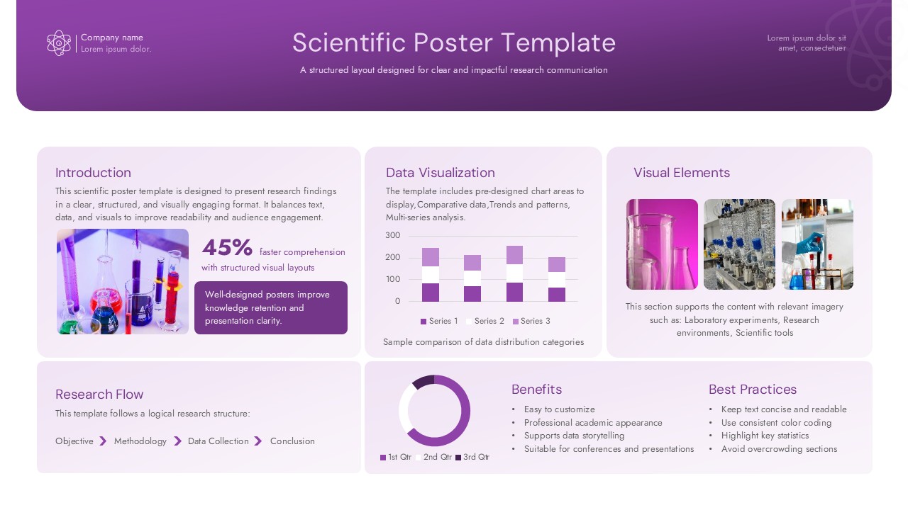 Scientific poster template - purple gradient header, 3-column grid, bar chart, donut chart, lab photos, light theme