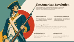American Revolution PowerPoint slide with Continental soldier illustration and grid layout covering five key revolutionary events.