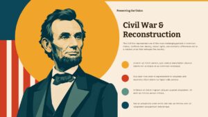 Civil War & Reconstruction PowerPoint slide featuring Abraham Lincoln portrait illustration with four icon bullet points on key themes.