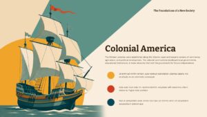 Colonial America PowerPoint slide with Mayflower-style tall ship illustration and bullet points on early American settlement.