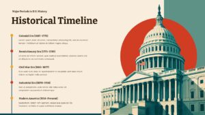 US History timeline slide for PowerPoint showing five key American historical periods alongside a Capitol Building illustration.