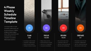 4-phase weekly schedule timeline slide - dark black background, 4 columns: PLAN, FOCUS, REVIEW, PREPARE with colored number badges
