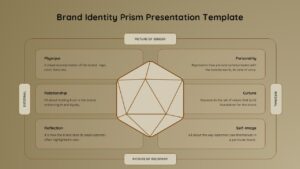Brand Identity Prism template with light earthy theme