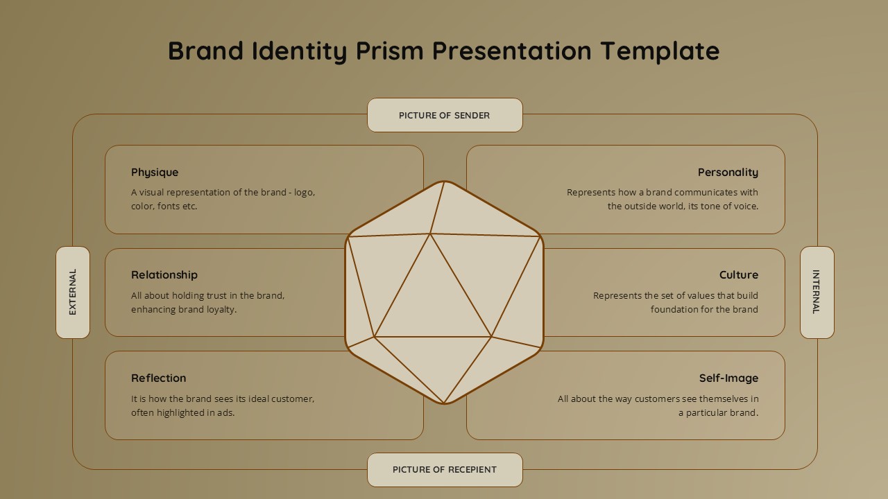 Brand Identity Prism template with light earthy theme