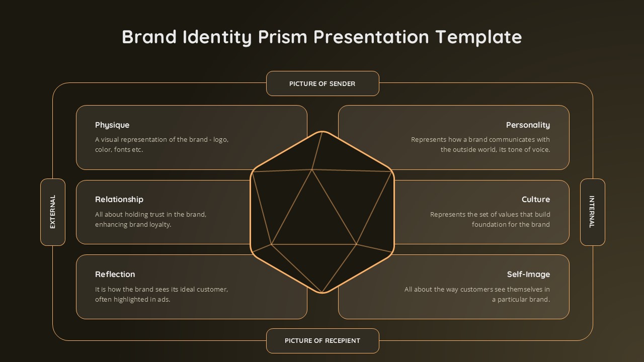 Brand Identity Prism PowerPoint template with dark theme
