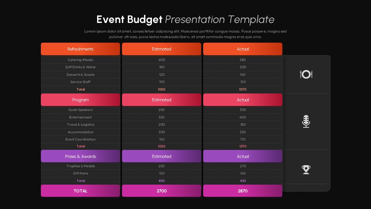 Dark theme event budget cost breakdown slide with estimated vs actual comparison table for PowerPoint and Google Slides