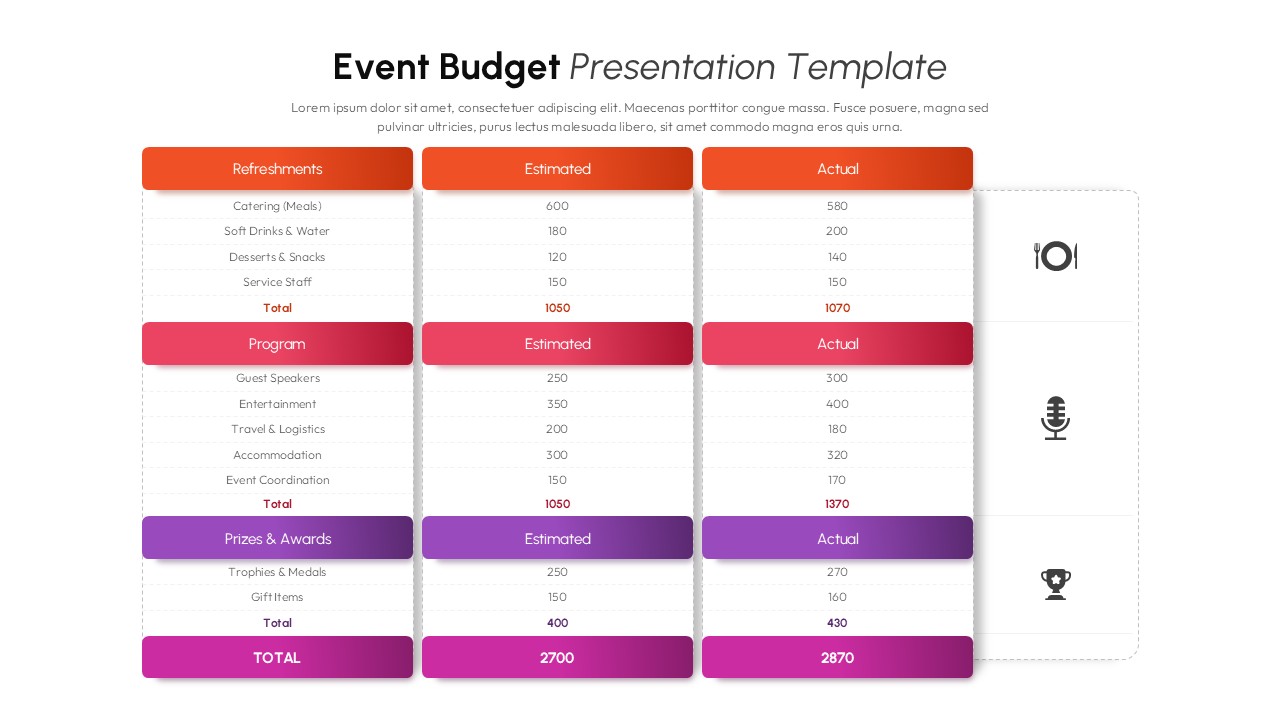 Event budget presentation template with color-coded table comparing estimated vs actual costs for corporate events