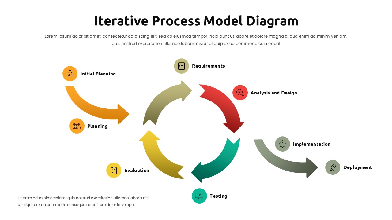 Iterative process model diagram with circular flow and 8 color-coded steps