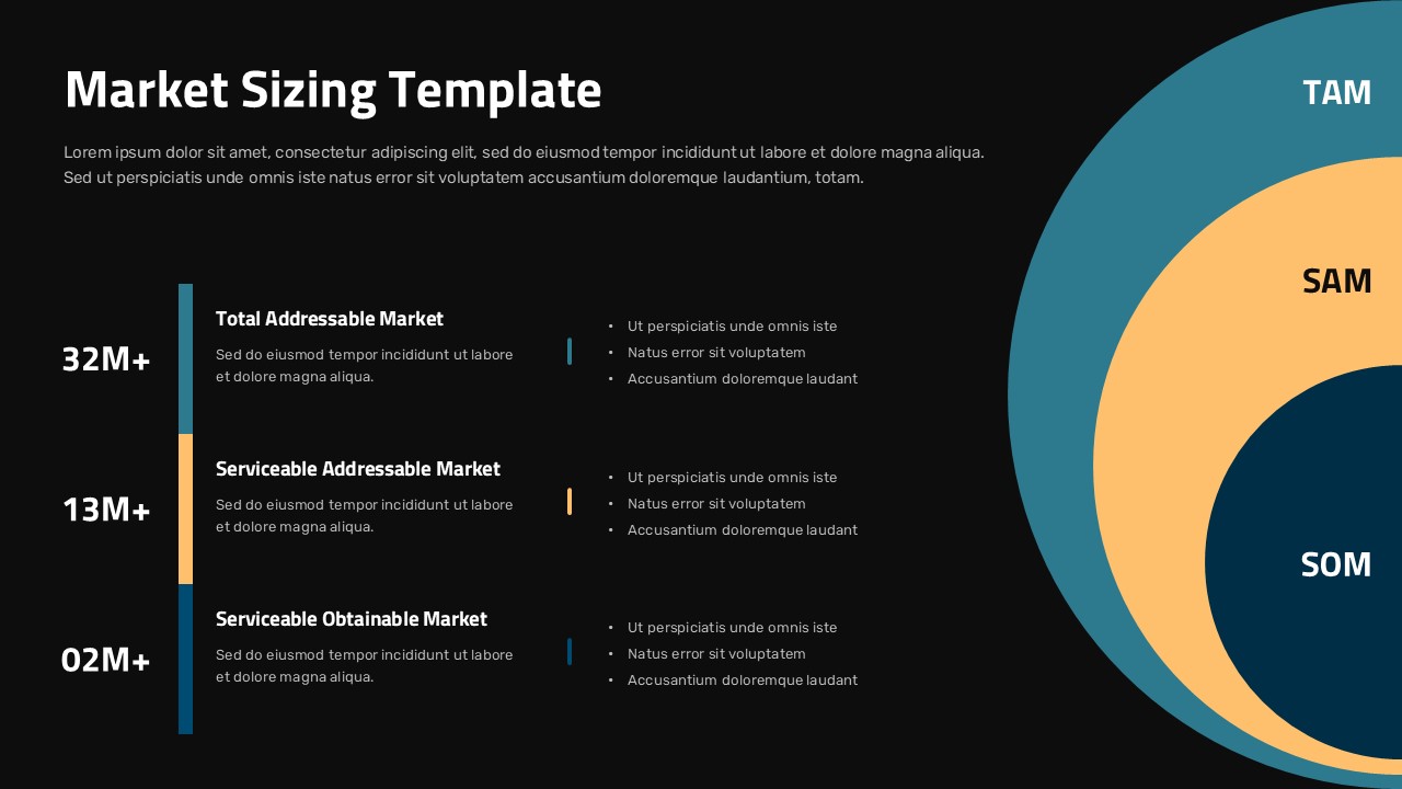 Dark mode market sizing Google Slides template with TAM SAM SOM diagram for investor pitch decks