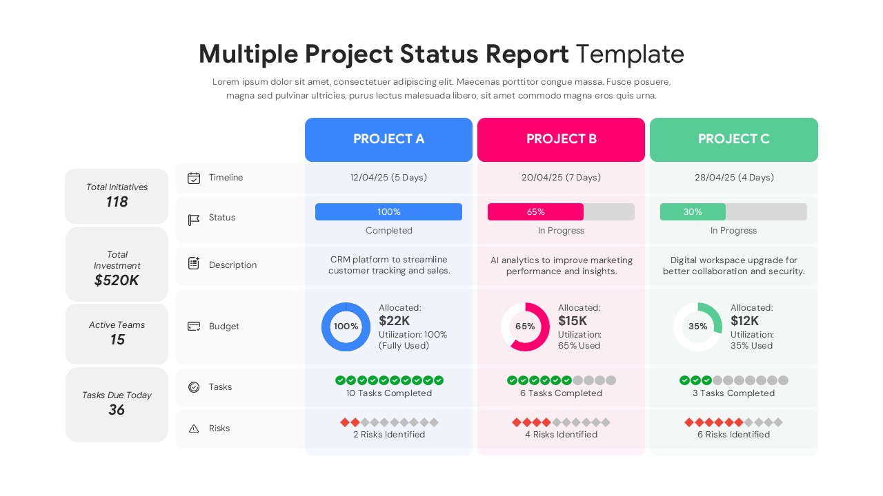 Multiple project status report slide with KPI cards and comparison grid