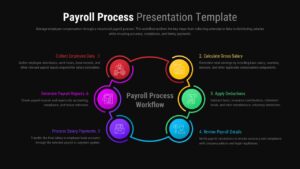 Dark mode payroll process slide – 6-step circular diagram with vibrant color-coded icons on black background