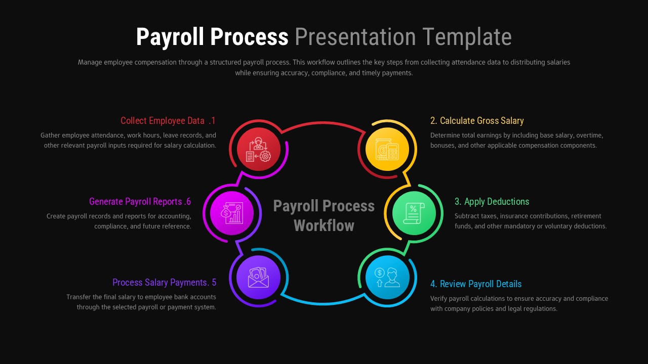 Dark mode payroll process slide – 6-step circular diagram with vibrant color-coded icons on black background