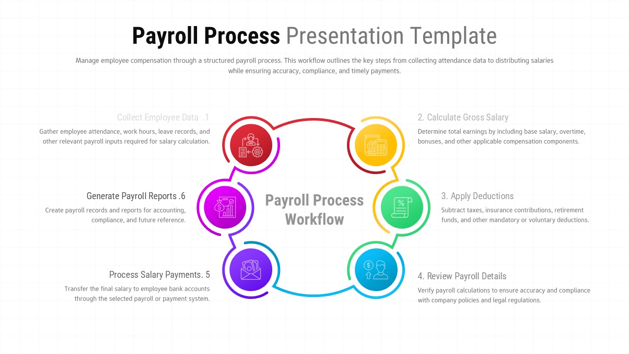Payroll process flowchart slide – 6-step circular diagram with color-coded icons on white background