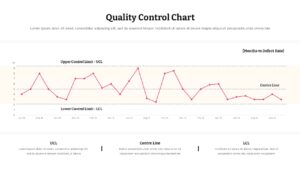 Quality control chart PowerPoint template with UCL, centre line, and LCL reference lines for tracking defect rates.