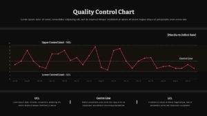 Dark mode quality control chart slide template with pink data line and white UCL, LCL reference lines on black background.