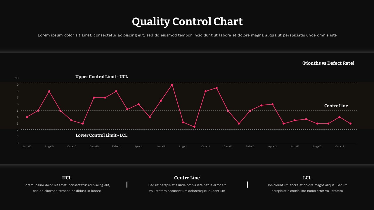 Dark mode quality control chart slide template with pink data line and white UCL, LCL reference lines on black background.