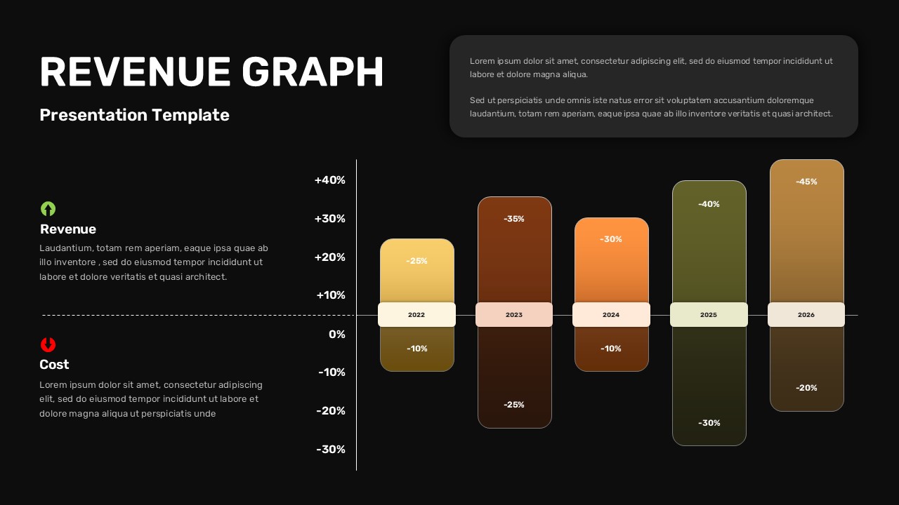 Dark-theme revenue graph slide with earth-tone diverging bars, ideal for executive and investor presentations.