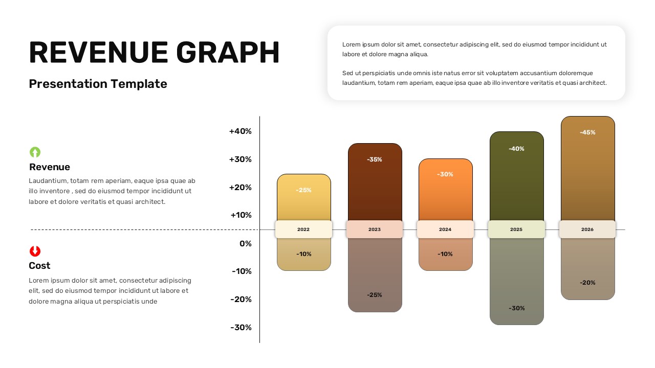 Light-theme revenue vs. cost diverging bar chart slide for annual financial presentations, 2022–2026.