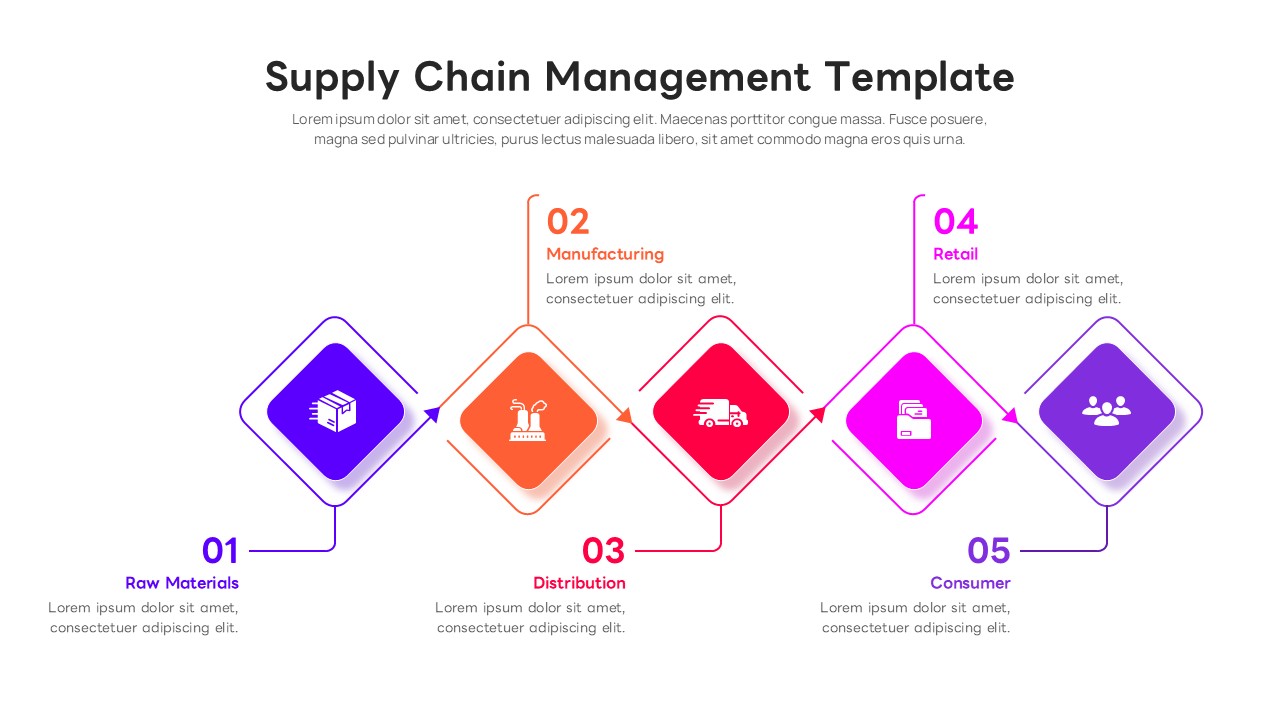 5-step supply chain process flow diagram on white background