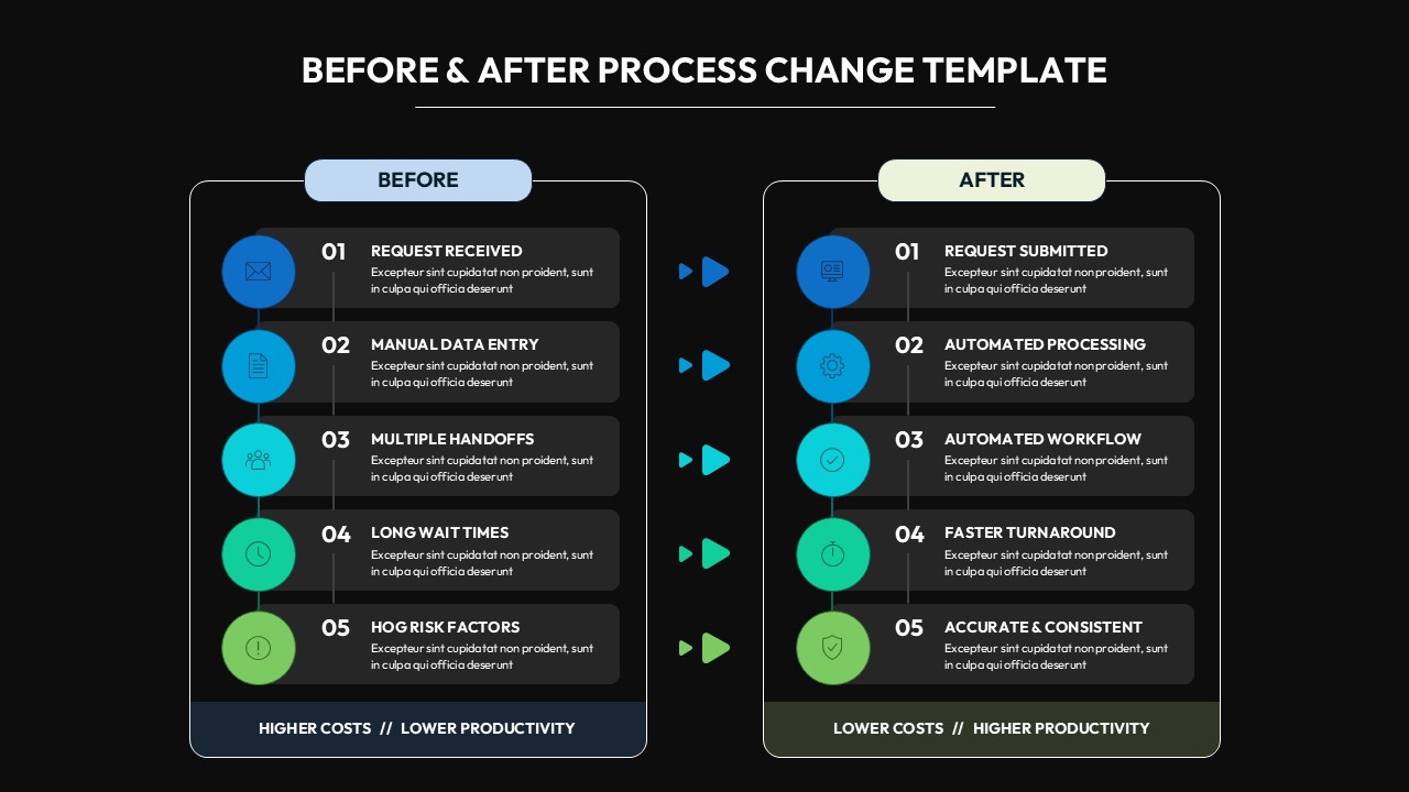 Dark mode before and after process change Google Slides template with 5-step dual-panel comparison diagram