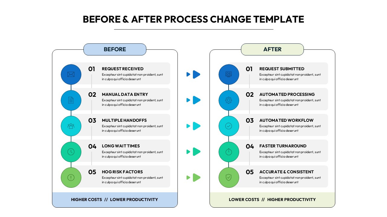 Before and after process change PowerPoint template with 5-step side-by-side comparison layout on white background