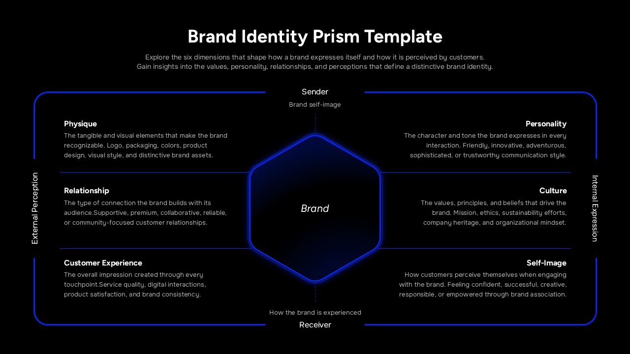 Brand Identity Prism PowerPoint template dark theme with hexagon and six brand dimensions layout