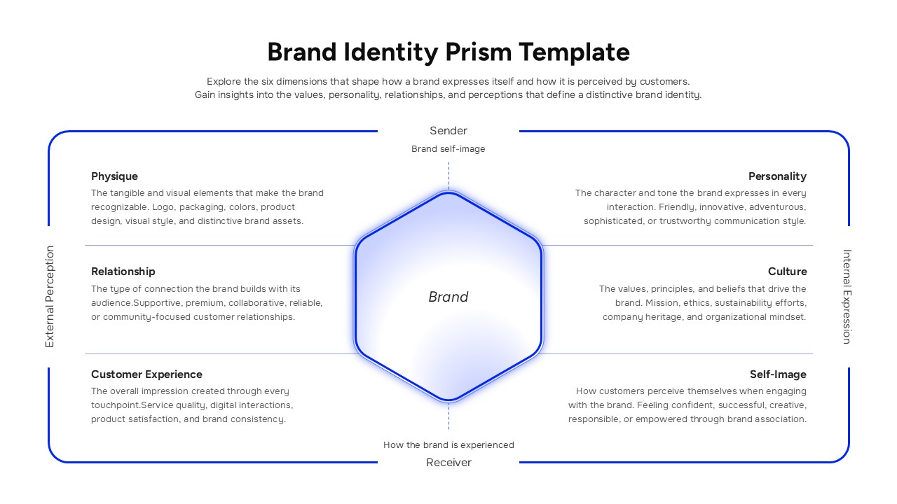 Brand Identity Prism Google Slides template light theme showing six brand dimensions in clean corporate layout