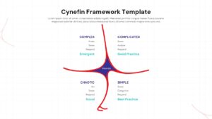 Cynefin Framework diagram with four quadrants on white background