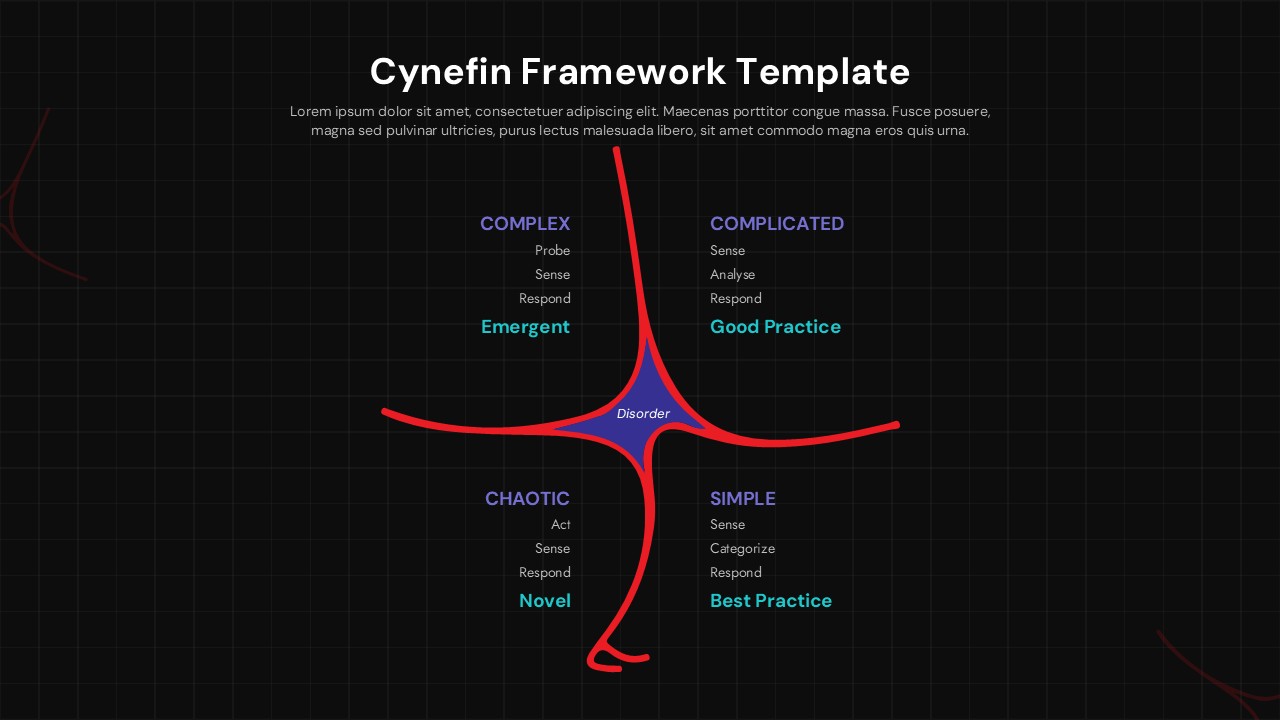 Cynefin Framework diagram with four quadrants on dark background