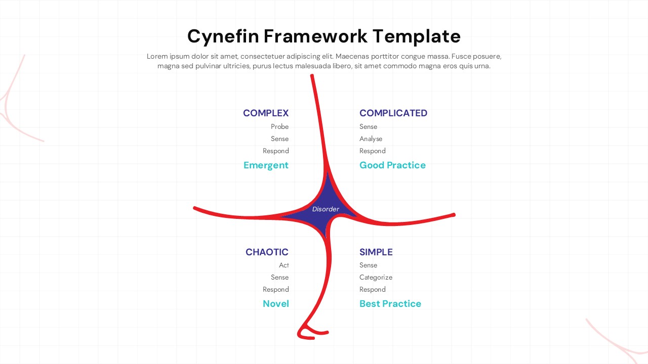 Cynefin Framework diagram with four quadrants on white background