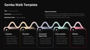 Dark mode Gemba Walk template with glowing pastel five-step workflow