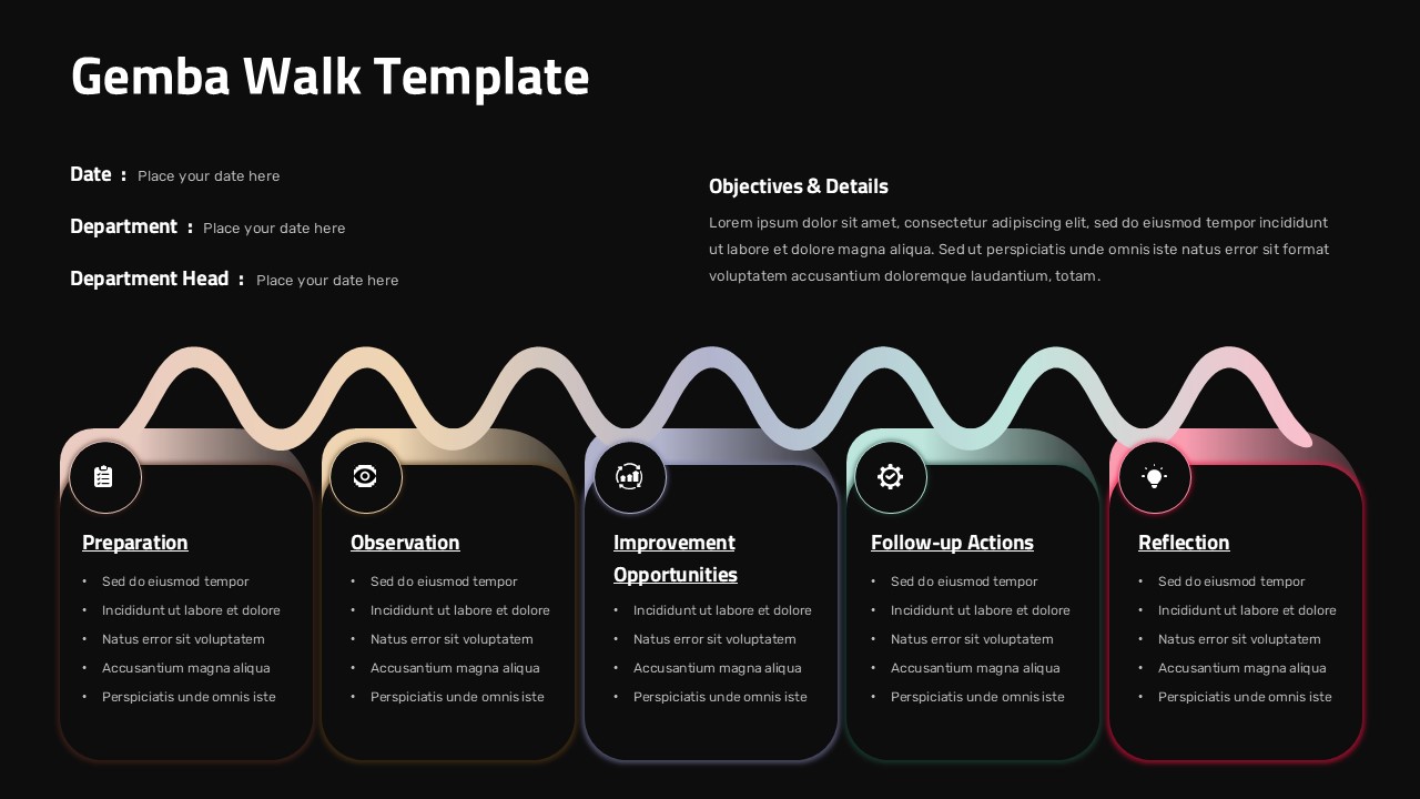 Dark mode Gemba Walk template with glowing pastel five-step workflow