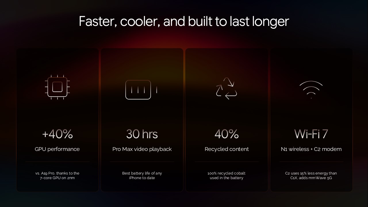 Apple iphone 18 Pro Max Template - Iphone Concept Presentation Performance Metrics Powerpoint And Google Slides Templates