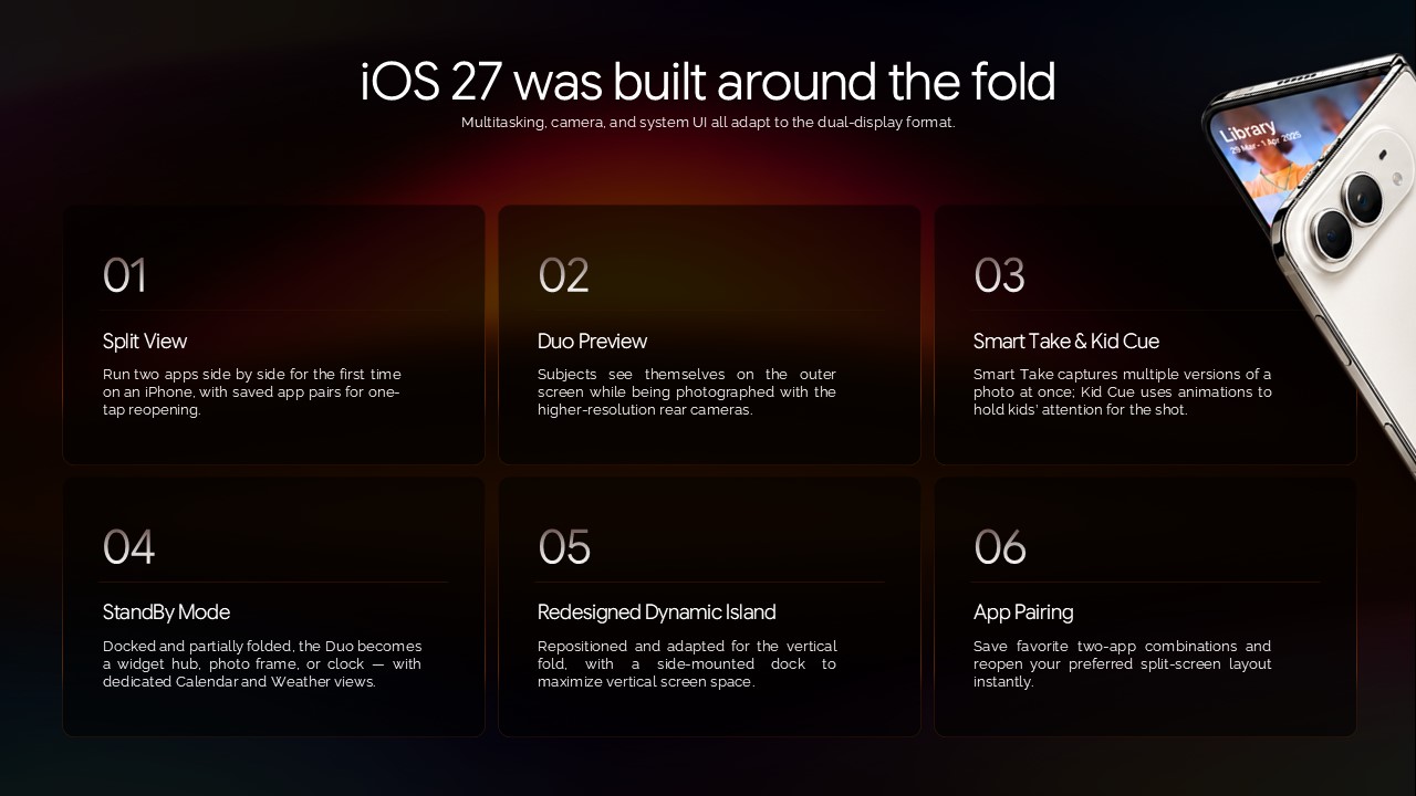 Apple iphone 18 Pro Max Template - Iphone Concept Presentation Software Features Grid Powerpoint And Google Slides Templates