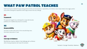 What PAW Patrol Teaches slide 09 - three numbered values left, character group image right, mint background
