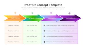 4-step proof of concept PowerPoint slide with arrow flow: confirm scope, set goals, execute, analyse & scale.