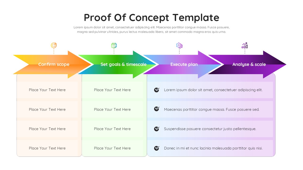 4-step proof of concept PowerPoint slide with arrow flow: confirm scope, set goals, execute, analyse & scale.