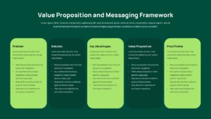 Sales tactics and objection handling slide with bulleted tactics list and 4 numbered objection responses on dark green background.