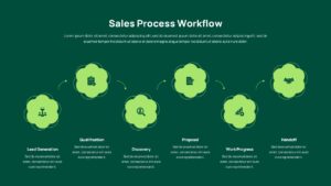Value proposition messaging framework slide with 5 alternating columns: Problem, Solution, Key Advantages, Value Proposition, Proof Points.