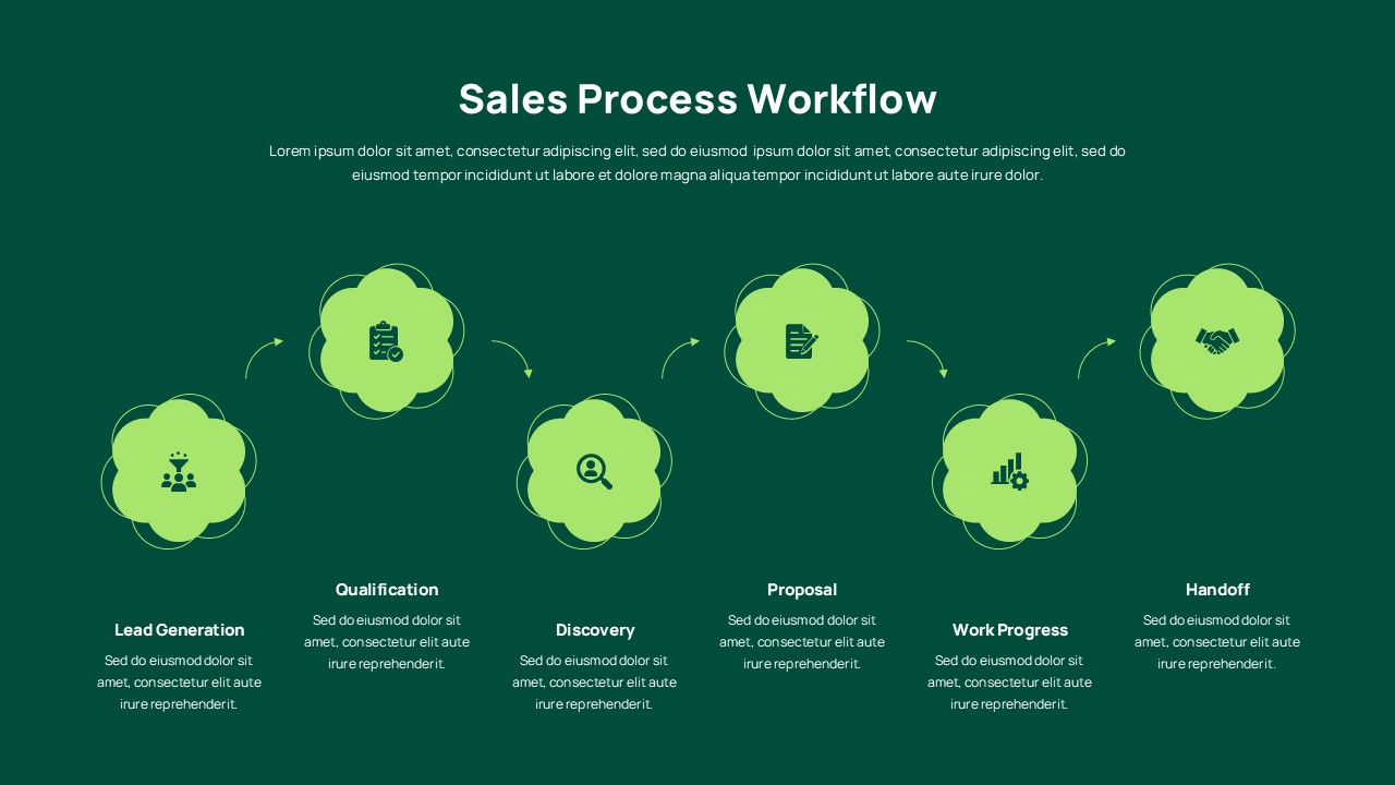 Value proposition messaging framework slide with 5 alternating columns: Problem, Solution, Key Advantages, Value Proposition, Proof Points.