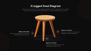 Dark-theme 3 legged stool PowerPoint slide highlighting three equal framework pillars with bold contrast.