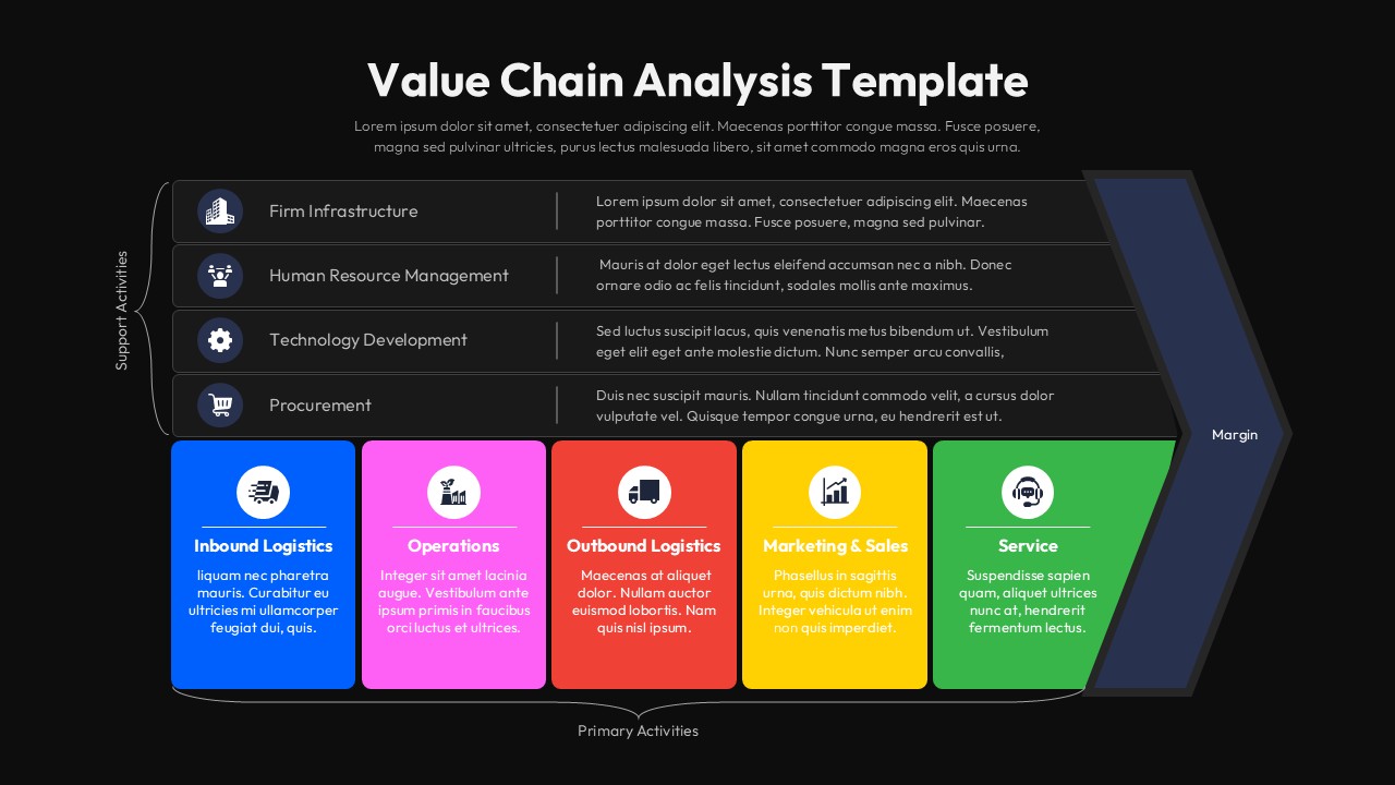 Value Chain Analysis dark theme slide - black background with colorful primary activity cards and charcoal support rows