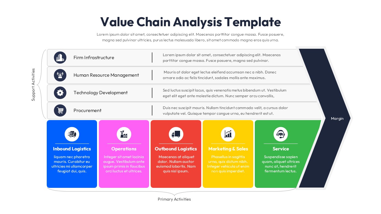Value Chain Analysis slide - light theme with 4 navy support activity rows and 5 colored primary activity cards