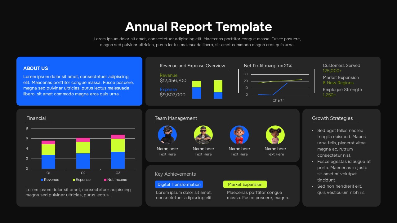 Dark mode annual report Google Slides template with KPI dashboard, financial charts, and team management panels