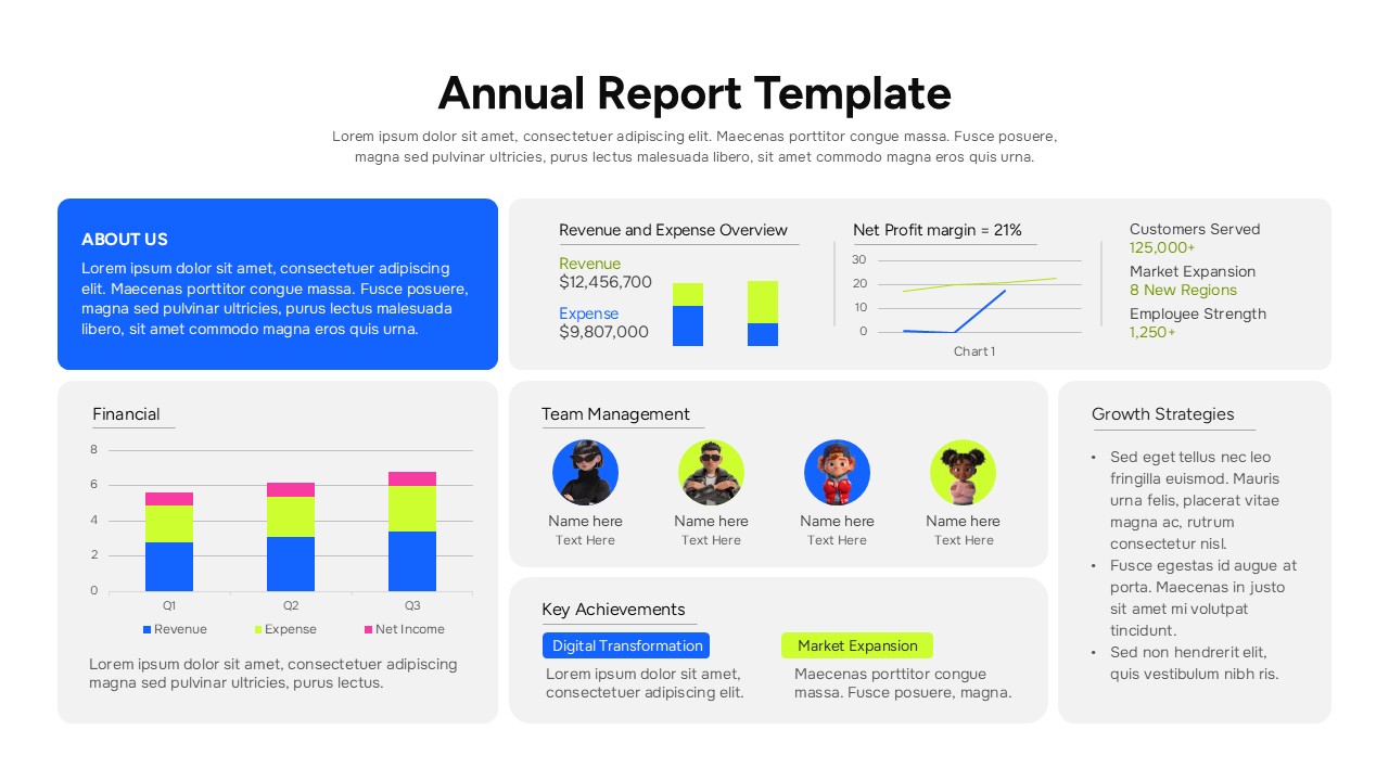Annual report PowerPoint template with light theme showing revenue overview, KPI dashboard, and team management slides