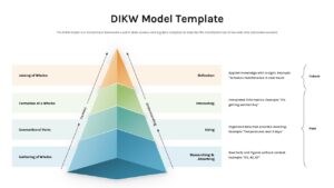 DIKW pyramid diagram slide - four-level hierarchy in blue, teal, green, orange on white background