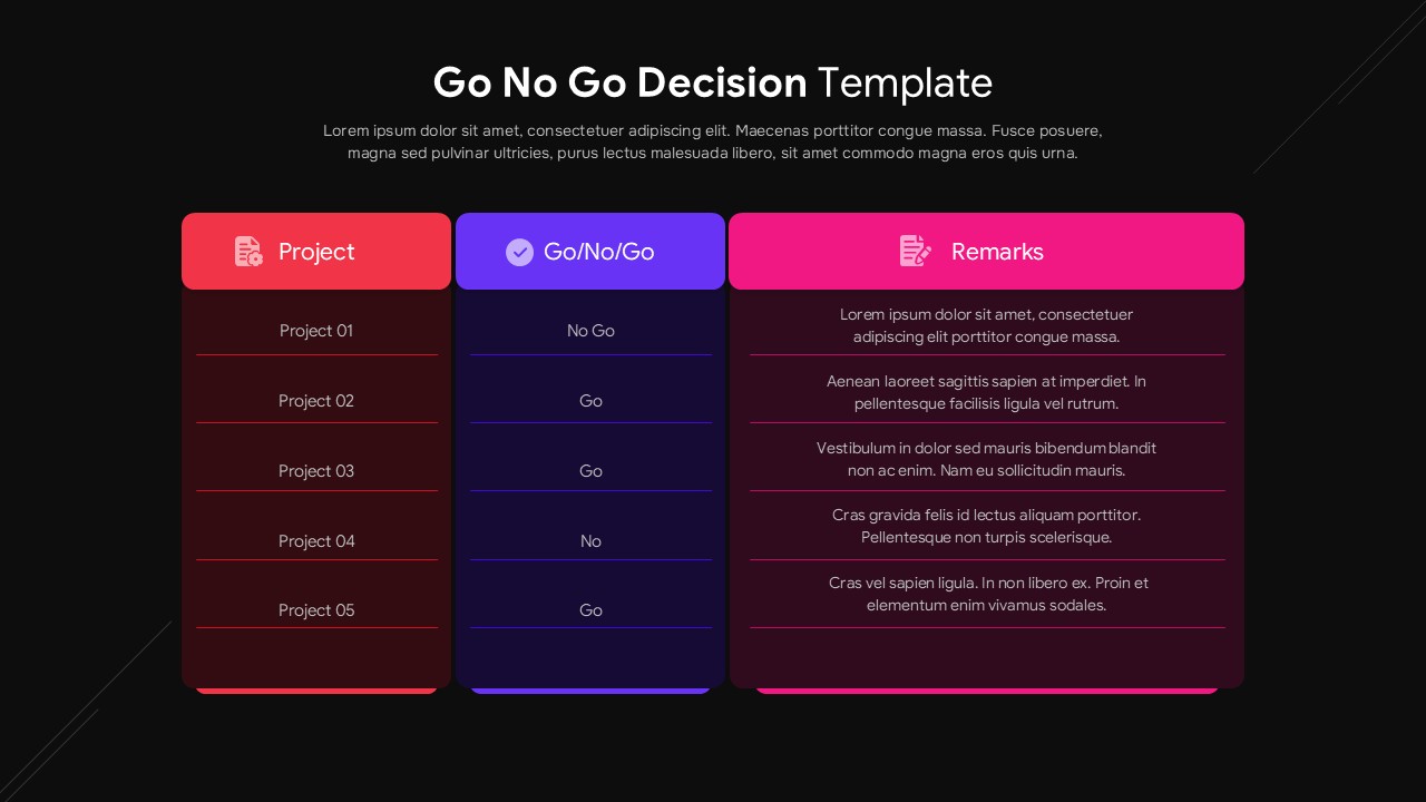 Go No Go Decision Template for PowerPoint | SlidesDepot