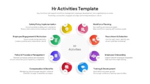 HR activities PowerPoint template with circular hub-and-spoke diagram showing 8 color-coded HR functions on white background