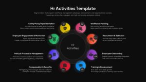 Dark mode HR activities Google Slides template with glowing circular diagram of 8 human resources functions on black background